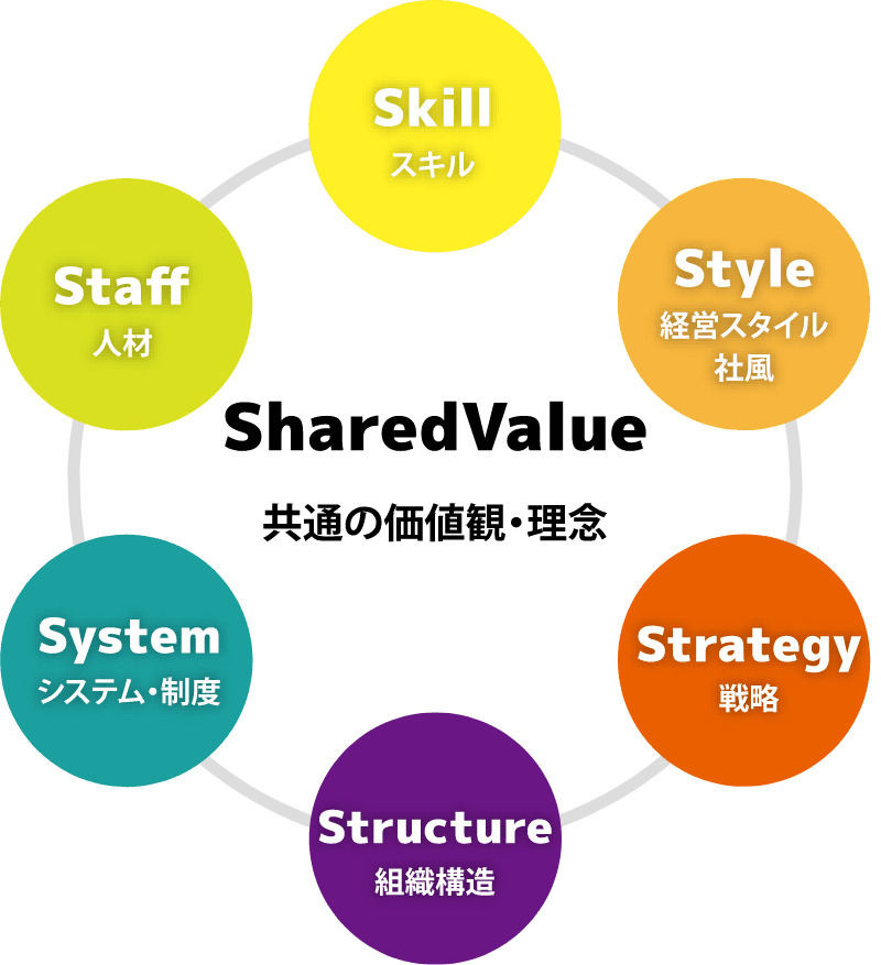 企業理念